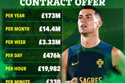 Mức lương của Ronaldo tính ra tiền Việt lúc này là bao nhiêu?